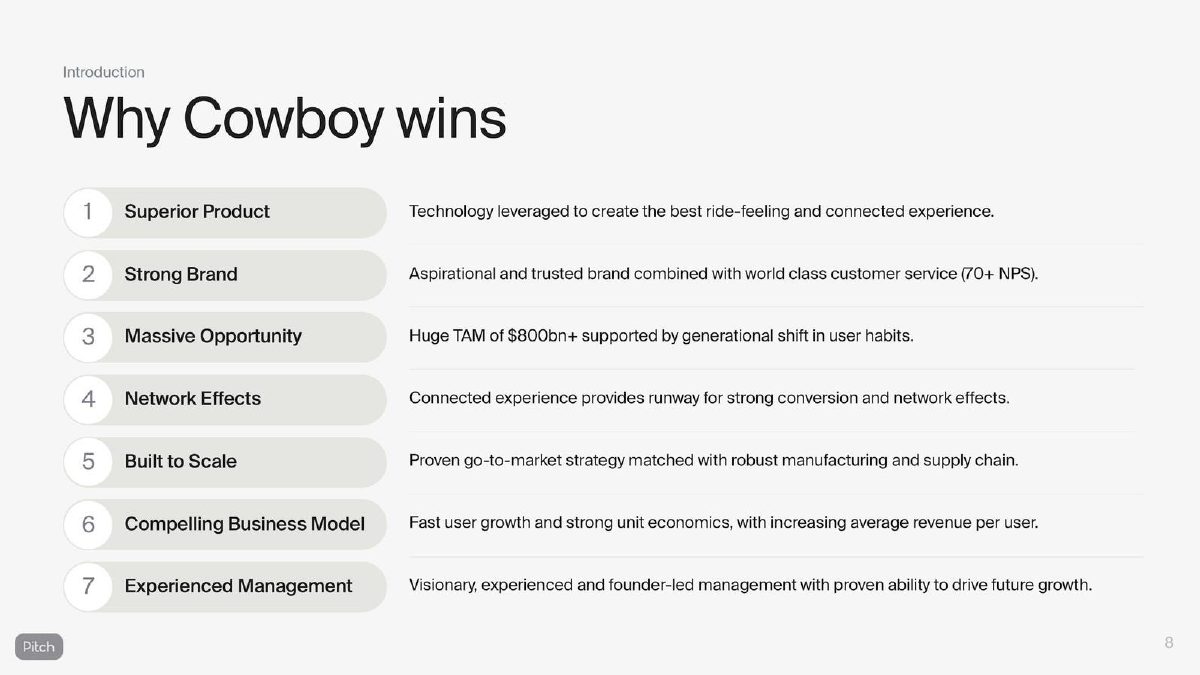 Cowboy pitch deck product slide 8