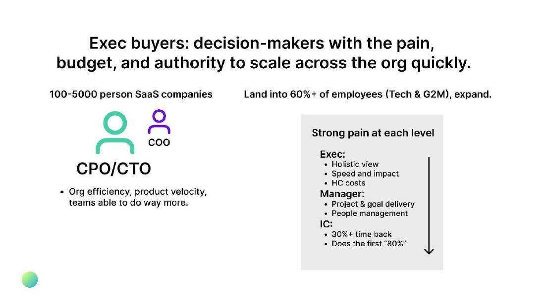 Coworker pitch deck Buyer and user slide slide 12