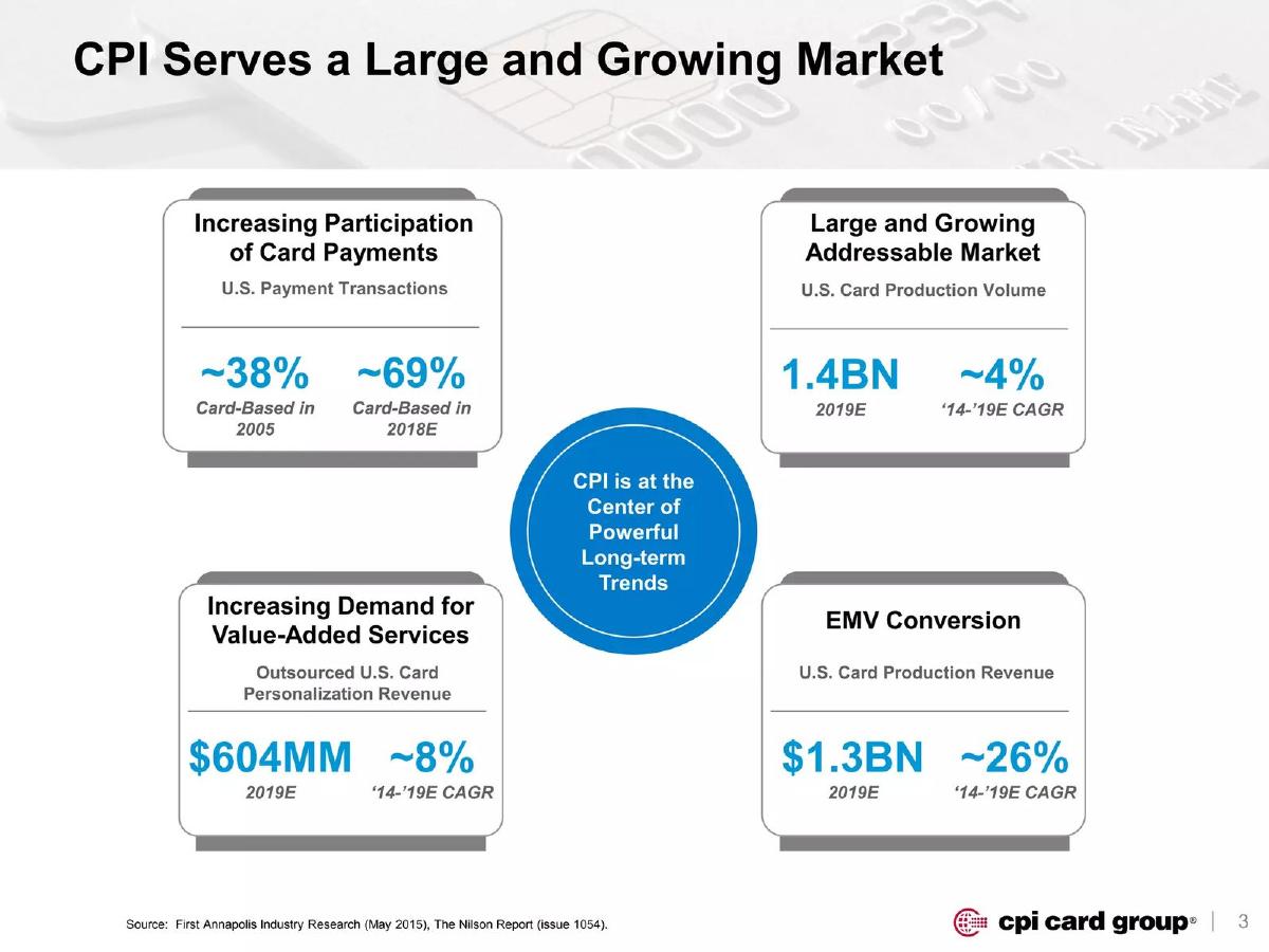 CPI Card Group pitch deck slide 4 of 19
