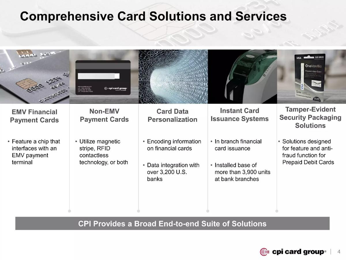 CPI Card Group pitch deck slide 5 of 19
