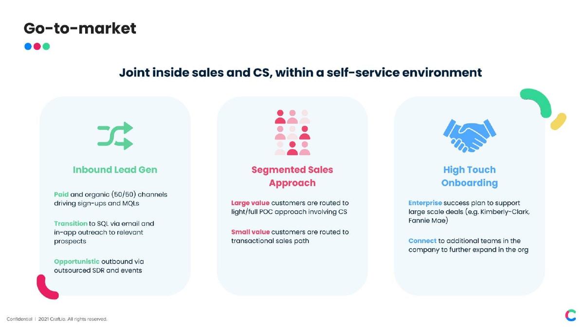 Craft.io pitch deck go-to-market slide 10