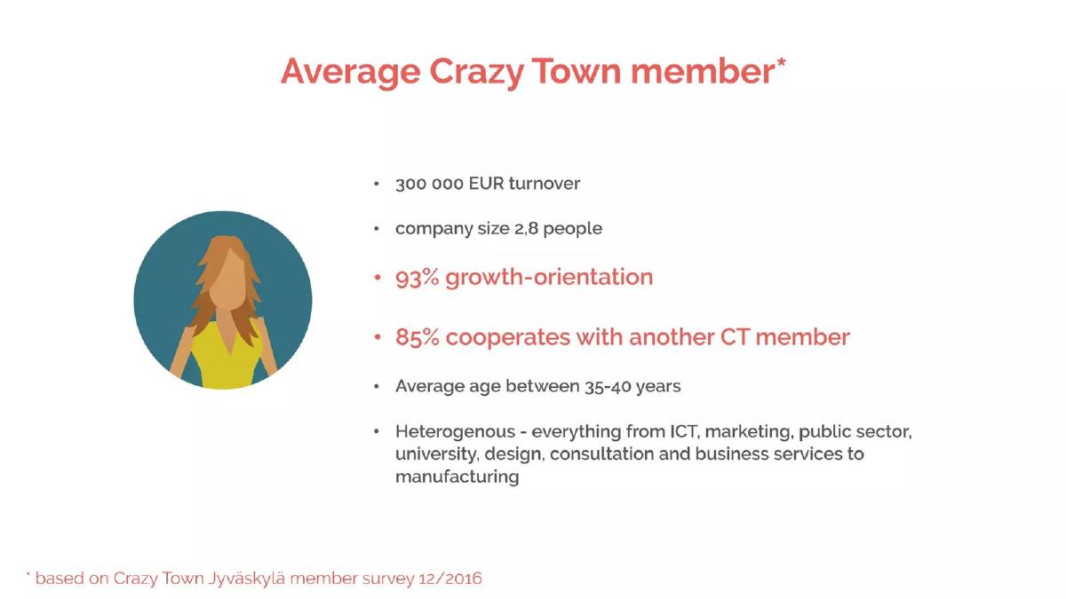 Crazy Town 10 pitch deck slide 6 of 28