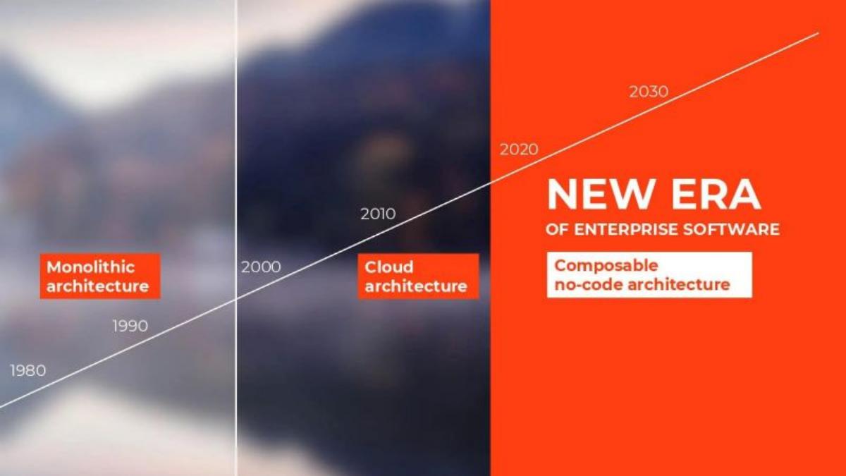 Creatio pitch deck slide 3 of 27