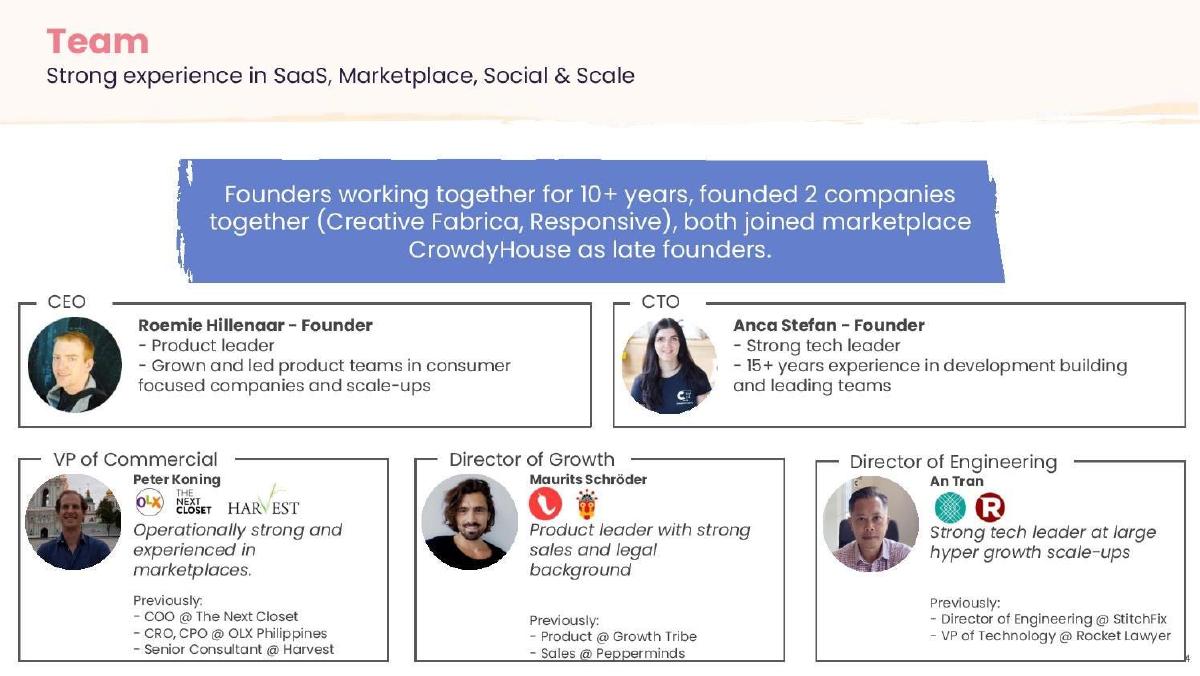 Creative Fabrica pitch deck slide 4 of 19