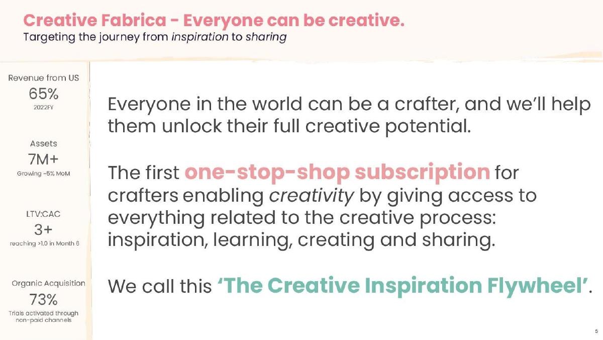 Creative Fabrica pitch deck slide 5 of 19