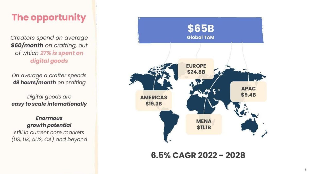 Creative Fabrica pitch deck market slide 8