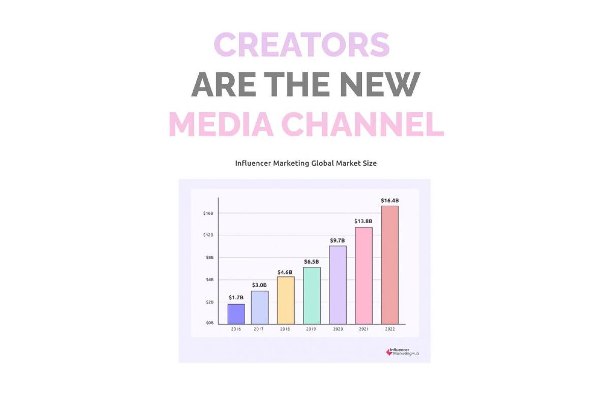 Creator Camp pitch deck slide 4 of 25