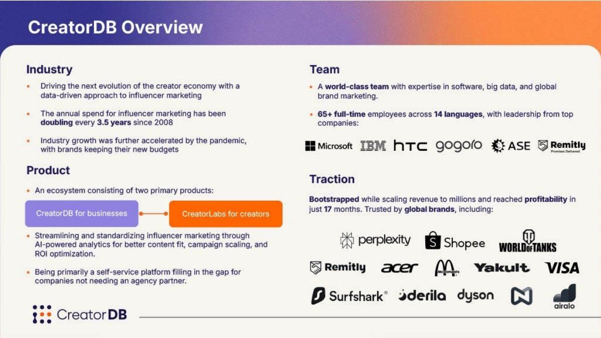 CreatorDB pitch deck slide 2 of 13