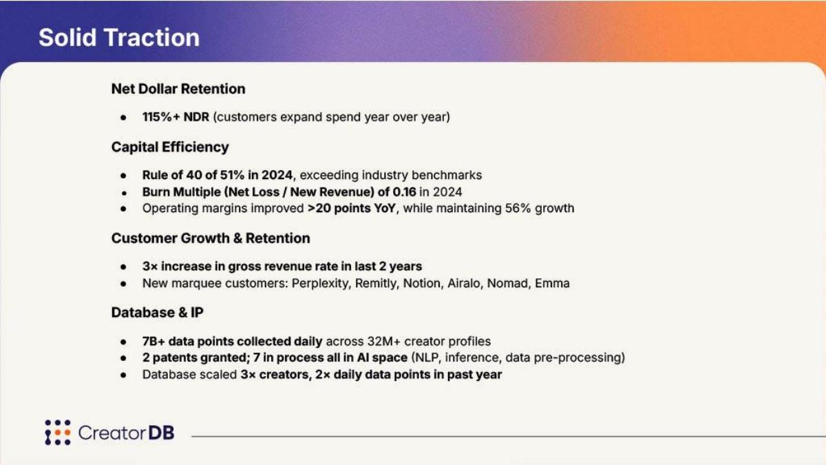 CreatorDB pitch deck slide 3 of 13