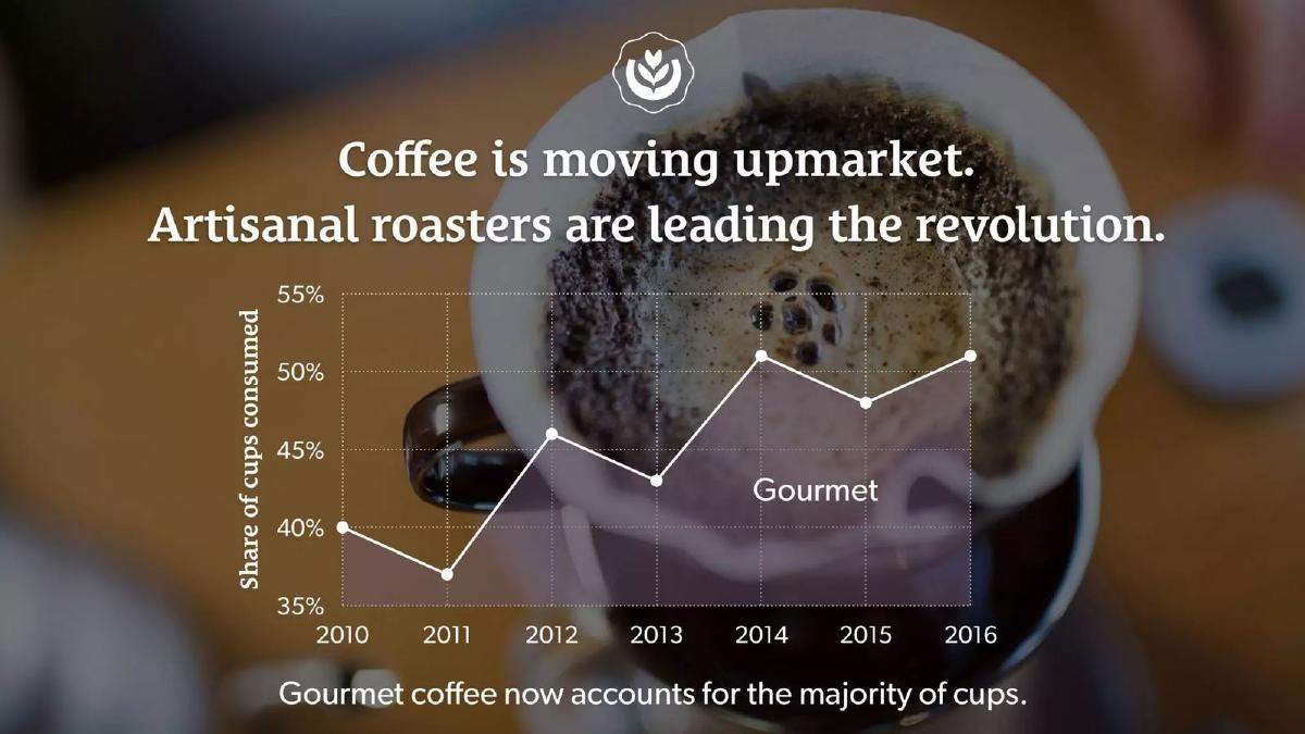 Crema pitch deck slide 2 of 11