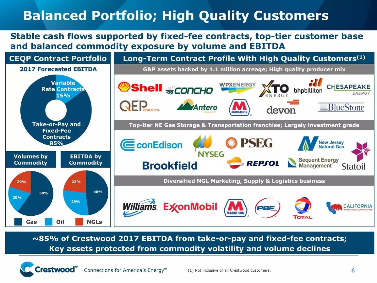 Crestwood pitch deck slide 6 of 32
