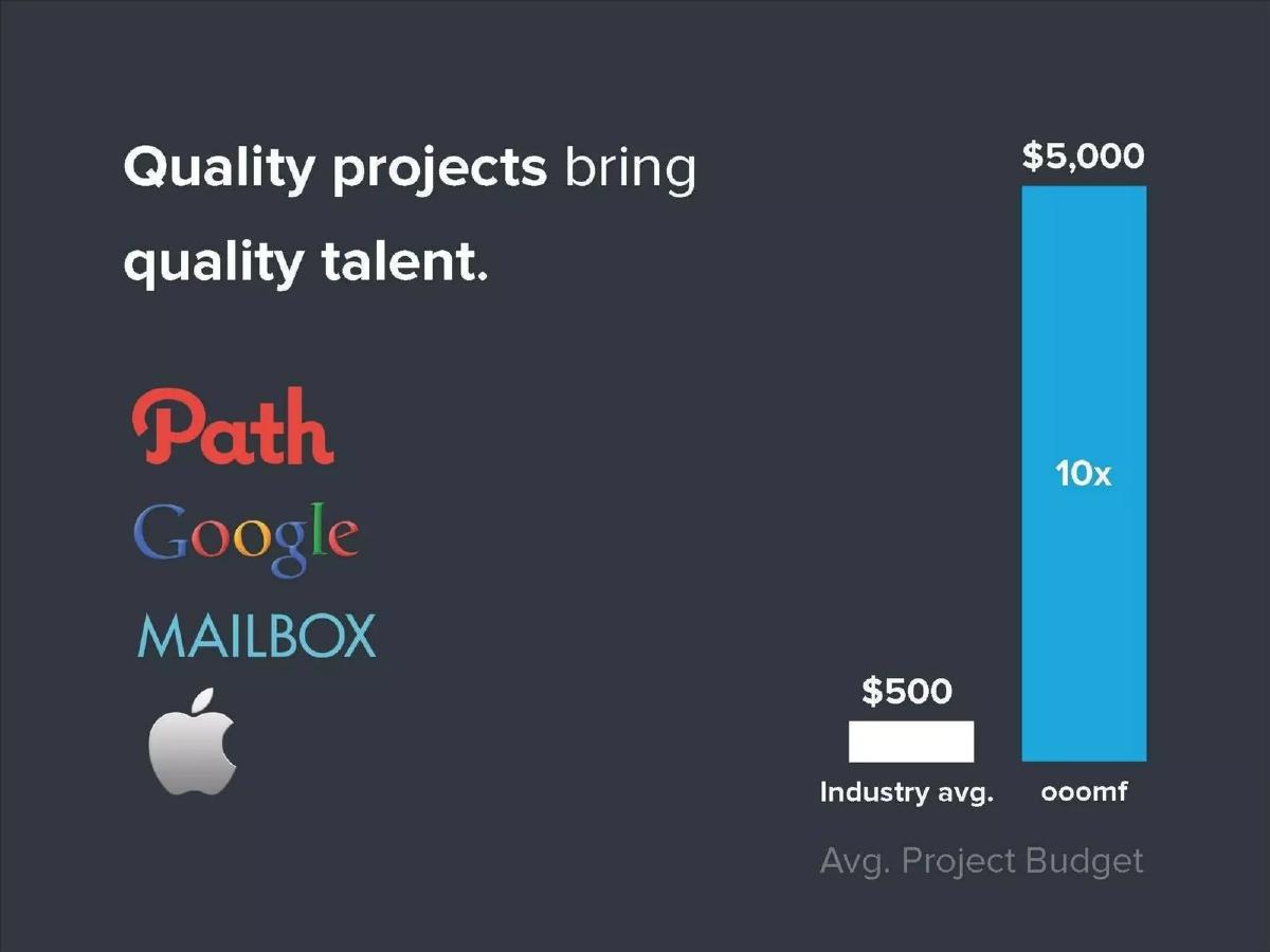 Crew (formerly ooomf) pitch deck slide 6 of 17