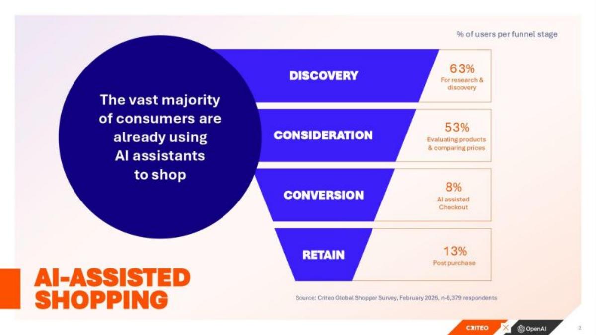 Criteo pitch deck slide 2 of 18