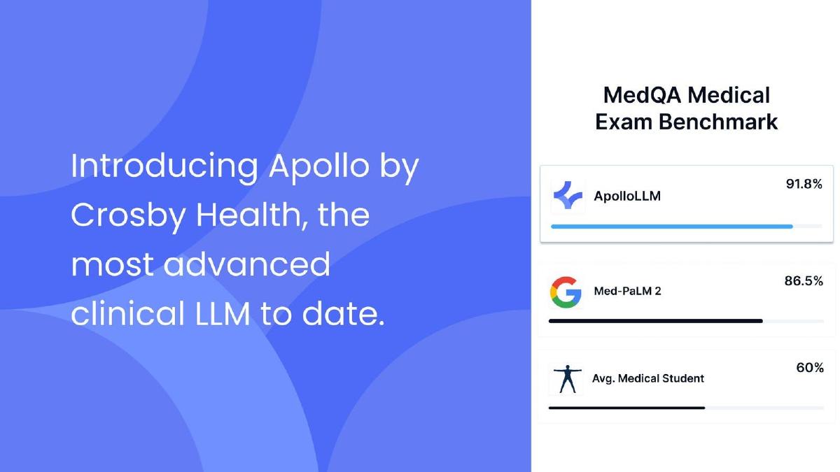 Crosby Health pitch deck slide 4 of 8