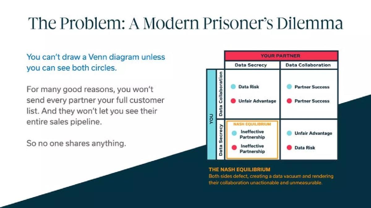 Crossbeam pitch deck slide 3 of 22