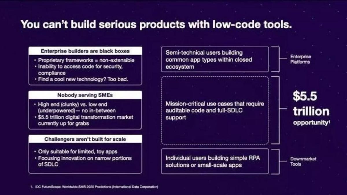 Crowdbotics pitch deck slide 3 of 9
