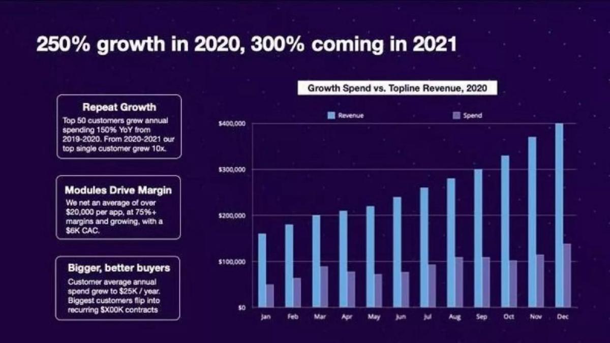 Crowdbotics pitch deck slide 5 of 9