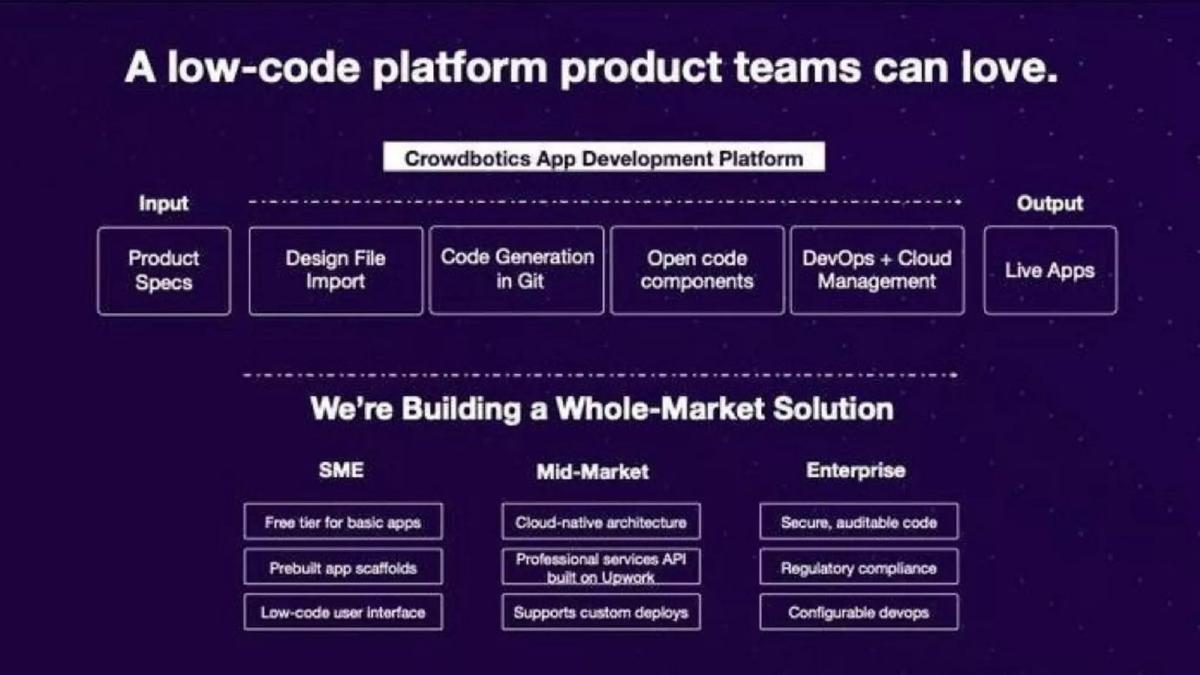 Crowdbotics pitch deck slide 6 of 9
