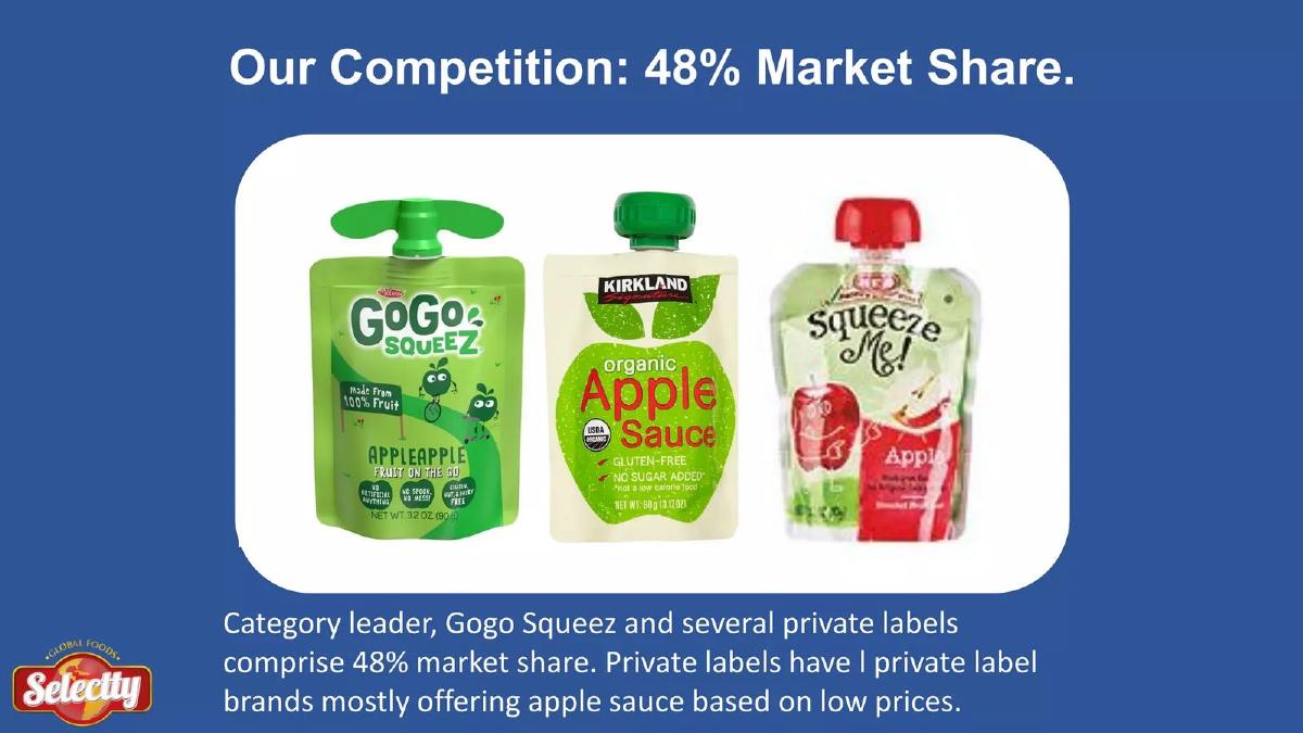 Selectty Global Foods USA (Mangoozers) pitch deck slide 6 of 19