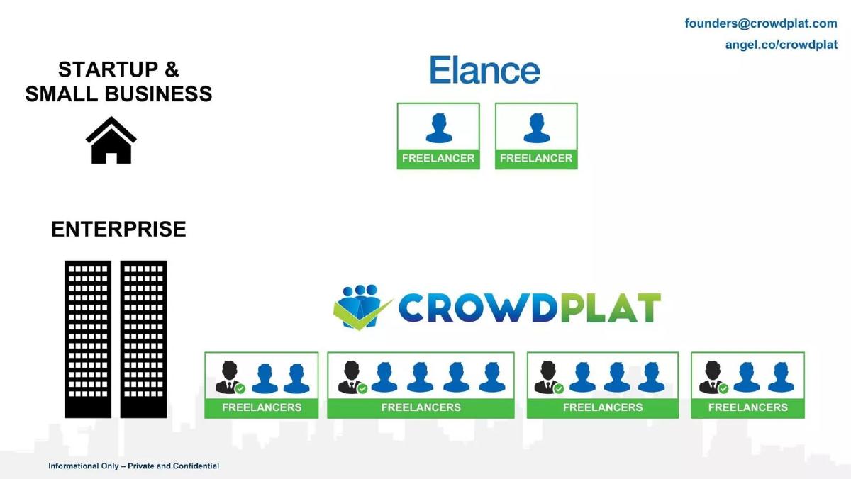 CrowdPlat pitch deck slide 2 of 9