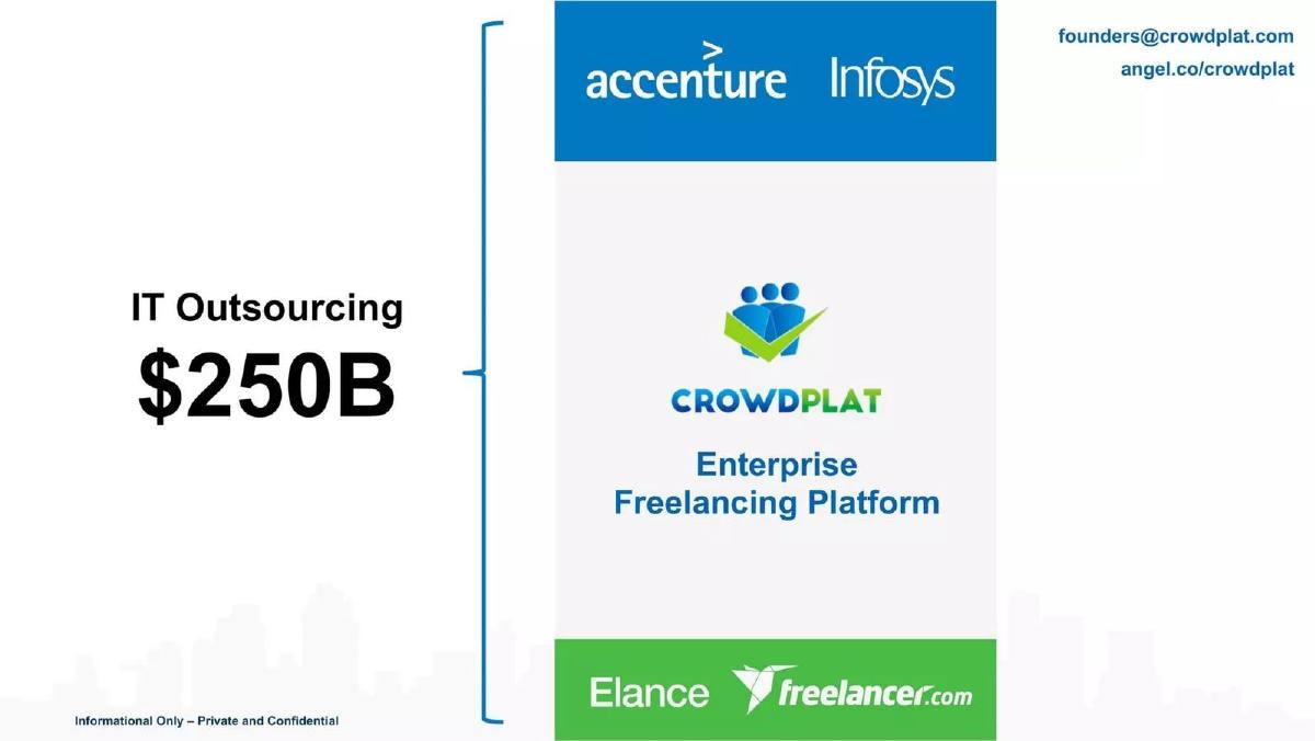 CrowdPlat pitch deck slide 4 of 9