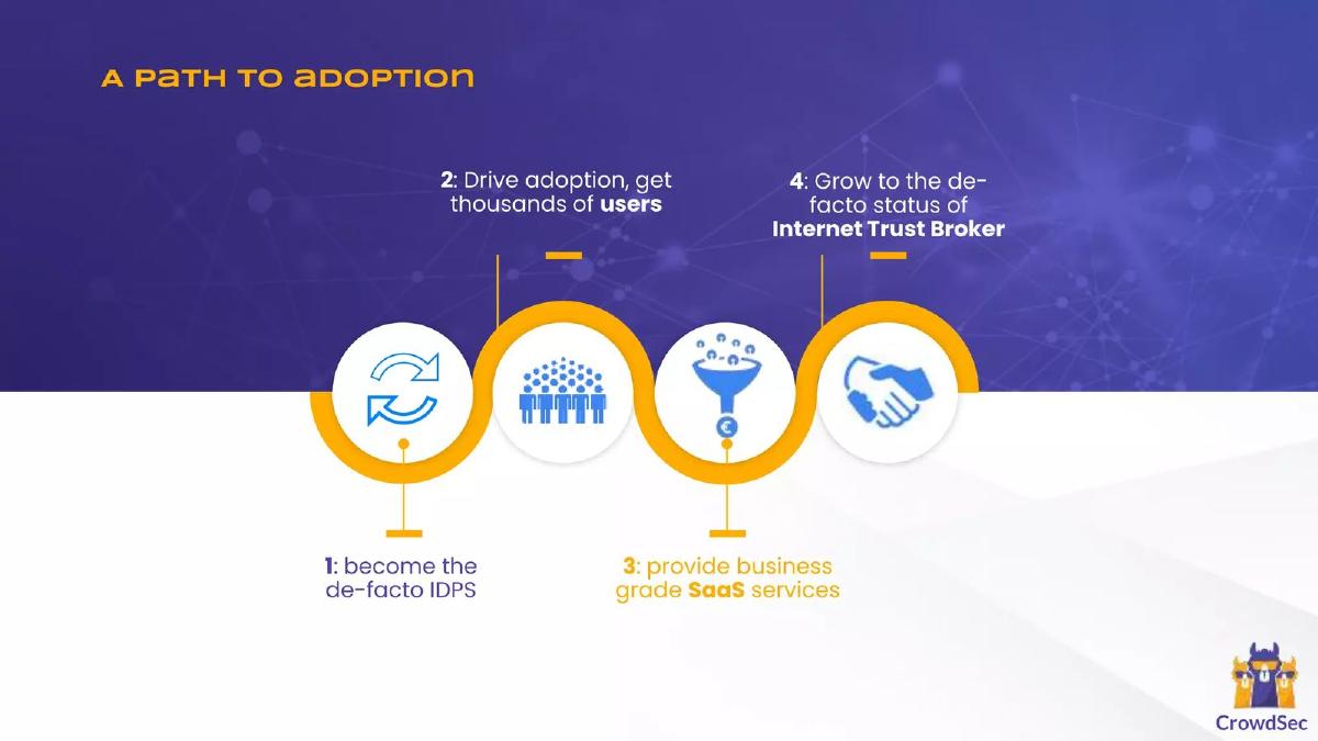 CrowdSec pitch deck slide 4 of 21