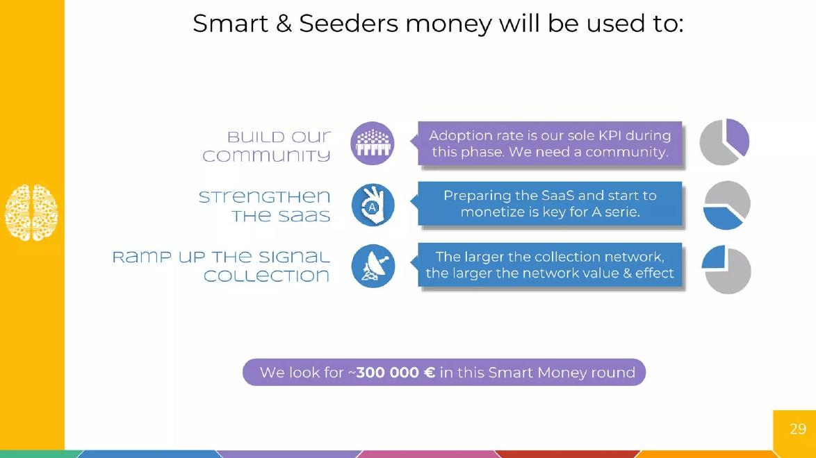CrowdSec pitch deck Ideal investor slide slide 29
