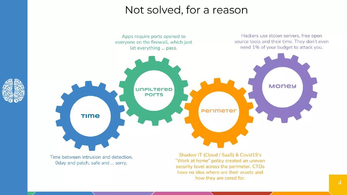 CrowdSec pitch deck slide 4 of 33