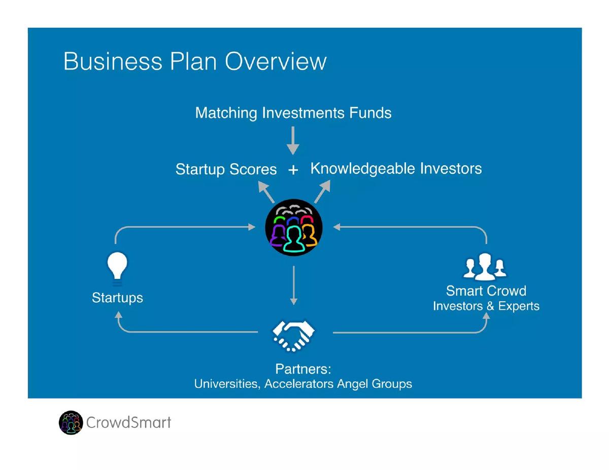 CrowdSmart pitch deck slide 3 of 19