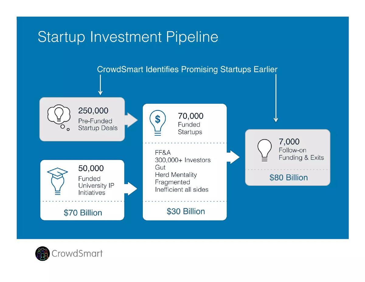 CrowdSmart pitch deck slide 4 of 19