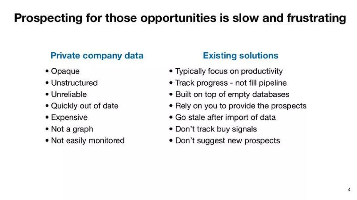 Crunchbase pitch deck slide 4 of 13