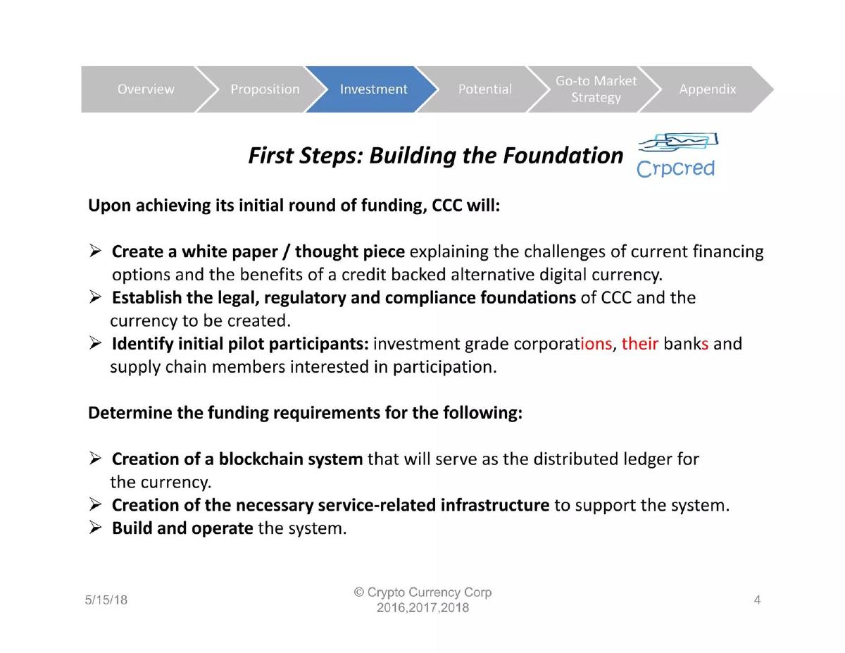 Crypto Currency Corporation pitch deck slide 4 of 19