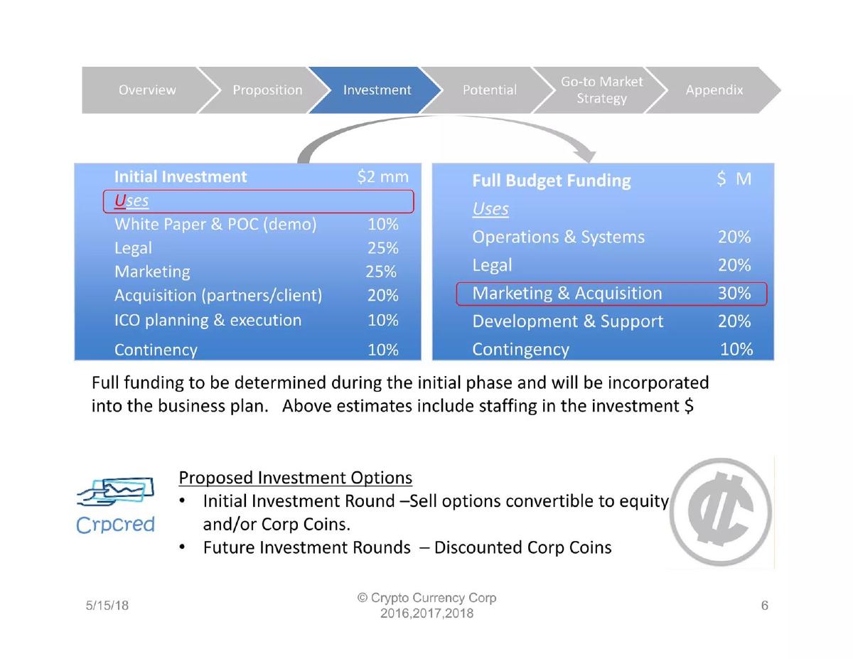 Crypto Currency Corporation pitch deck slide 6 of 19