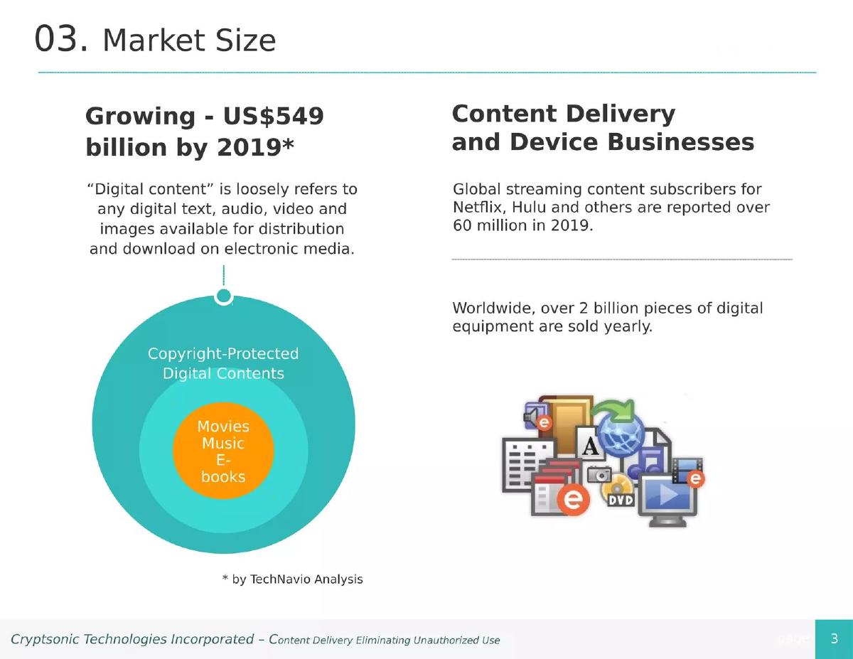 Cryptsonic pitch deck slide 4 of 13