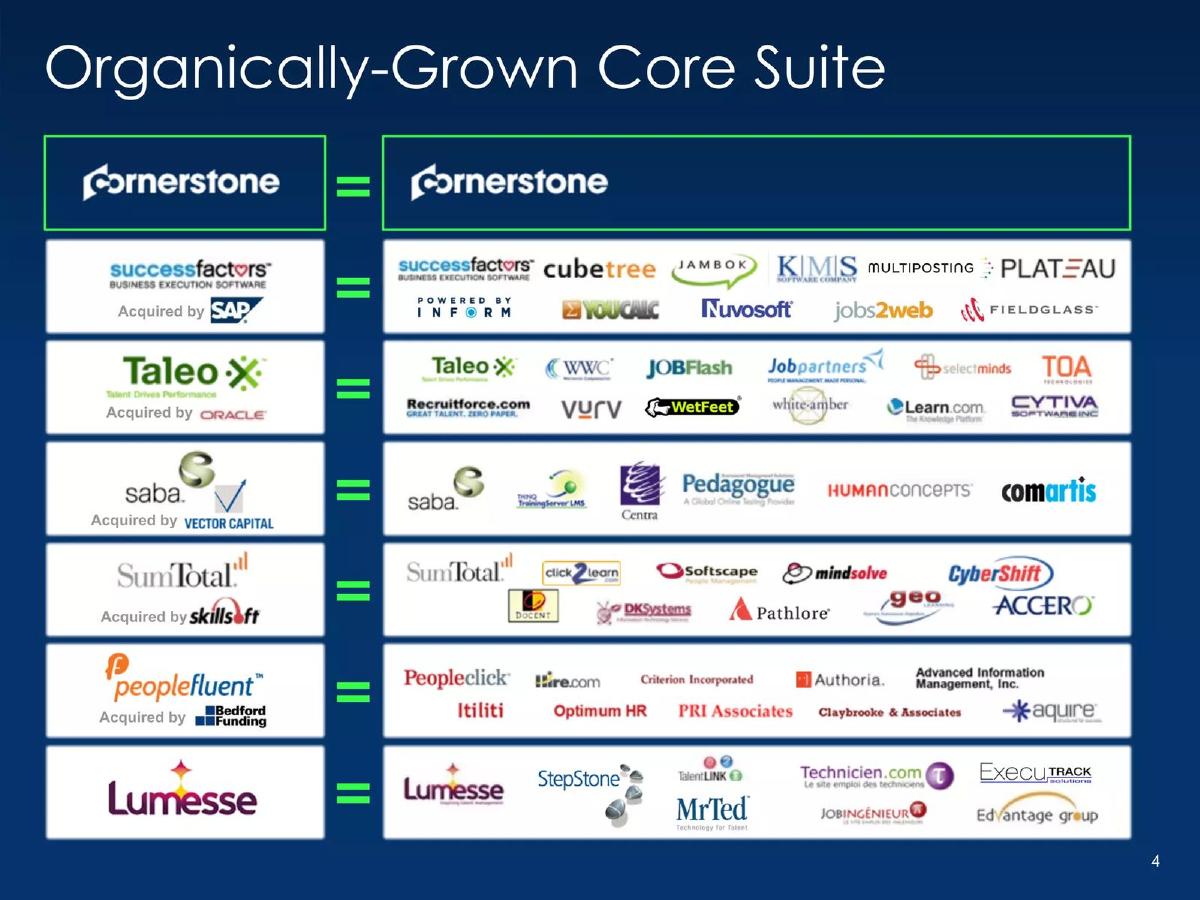 Cornerstone OnDemand (CSOD) pitch deck slide 4 of 21