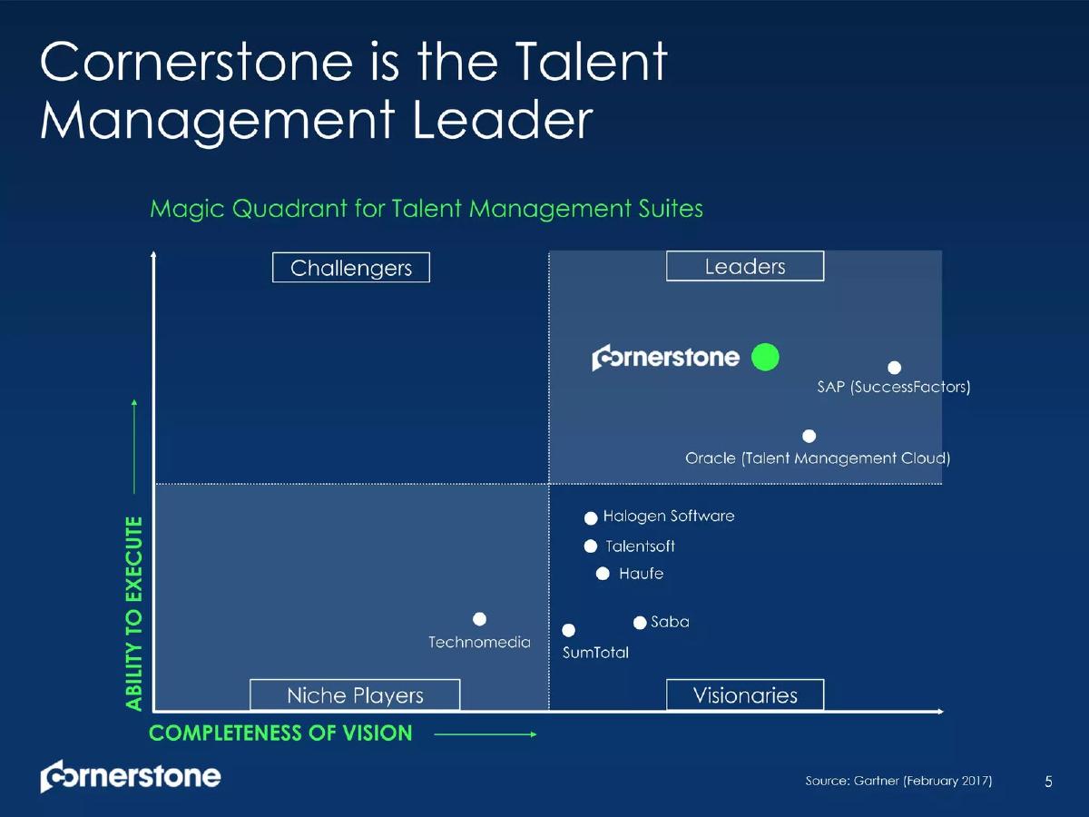 Cornerstone OnDemand (CSOD) pitch deck slide 5 of 21