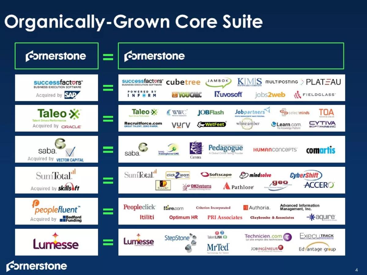 Cornerstone OnDemand (CSOD) pitch deck slide 4 of 20