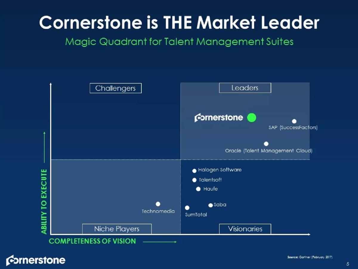 Cornerstone OnDemand (CSOD) pitch deck slide 5 of 20