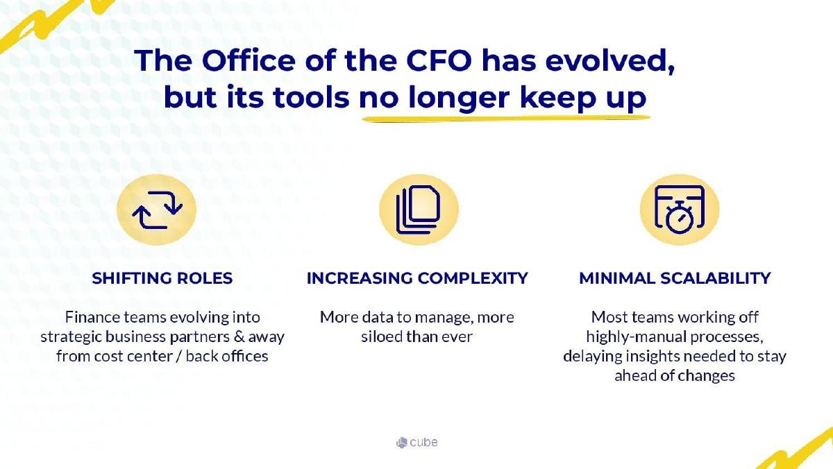 Cube pitch deck slide 3 of 15