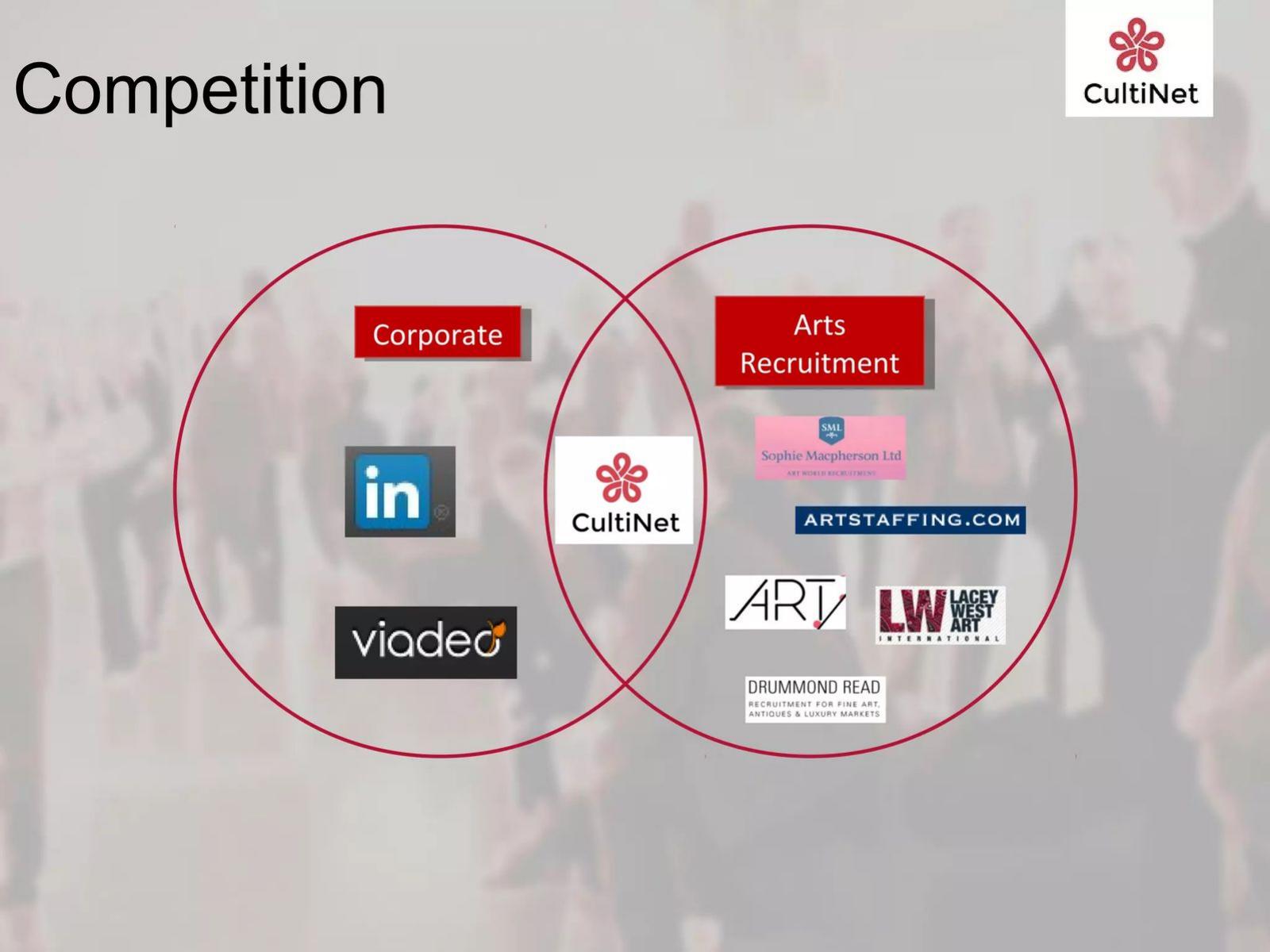 CultiNet pitch deck competition slide 9