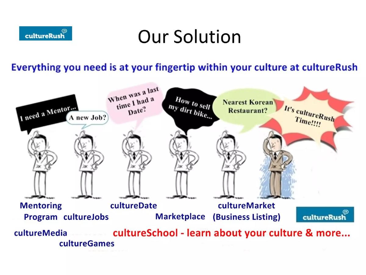cultureRush pitch deck slide 6 of 13