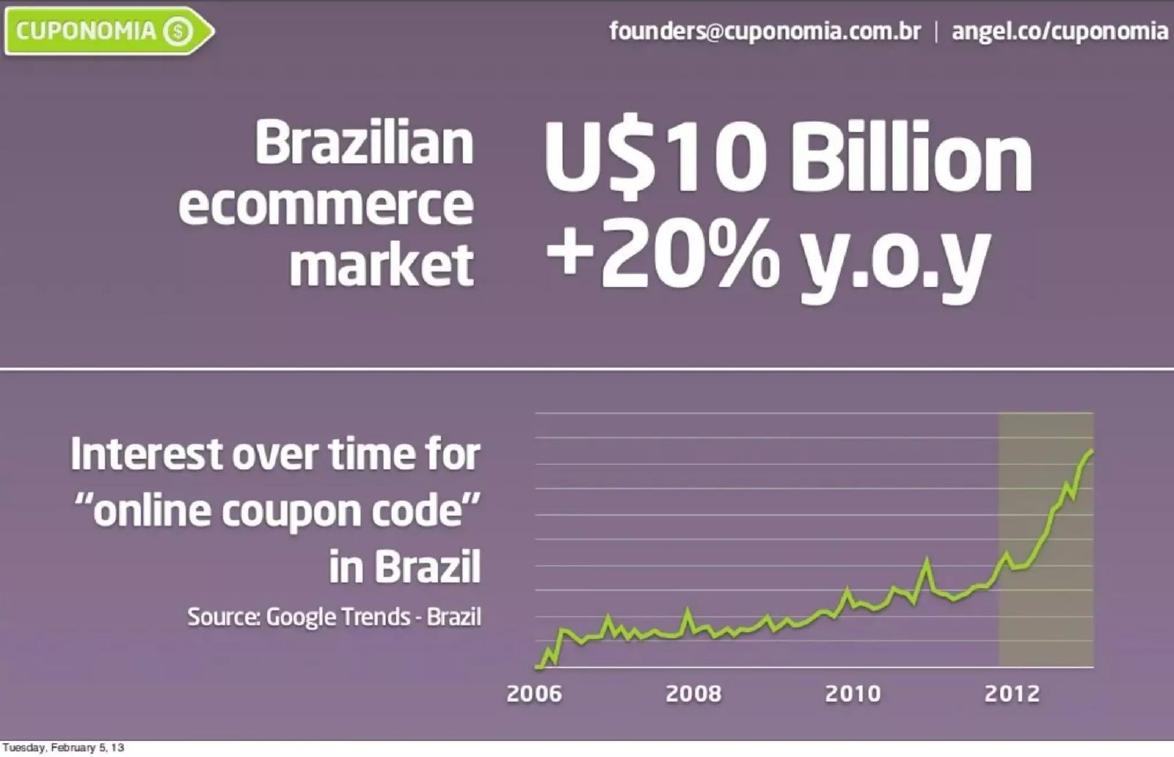 Cuponomia pitch deck Search interest slide slide 10