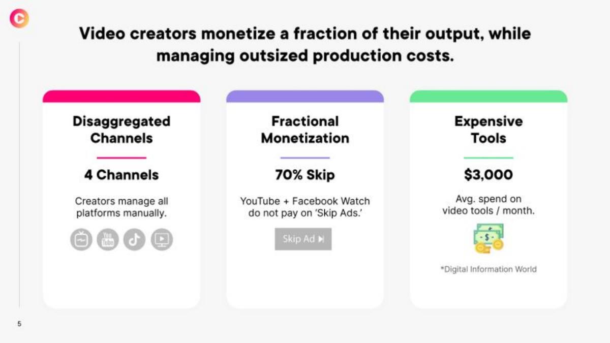Curastory pitch deck slide 5 of 28