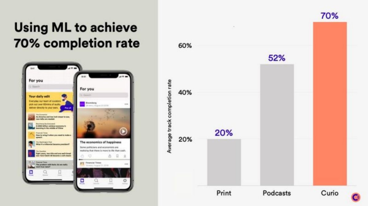Curio pitch deck traction slide 14