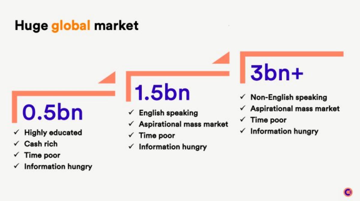 Curio pitch deck slide 4 of 20