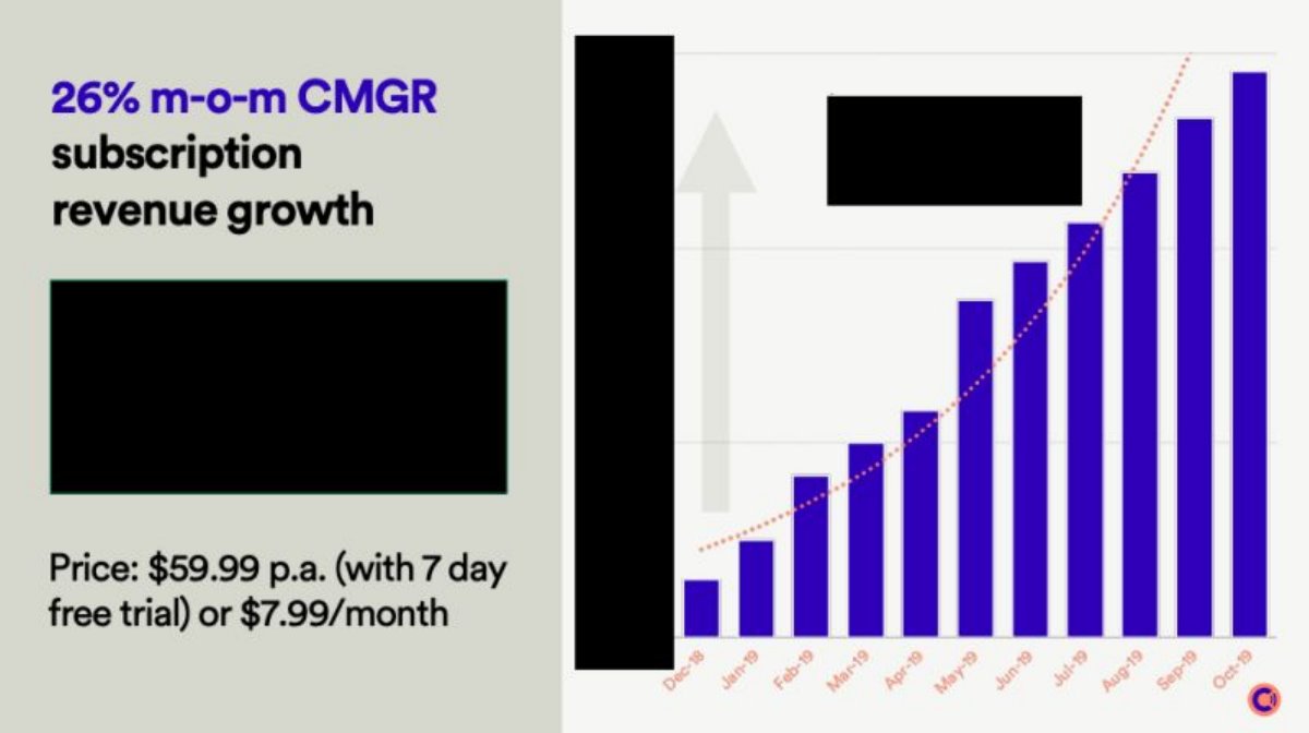 Curio pitch deck Traction slide 8