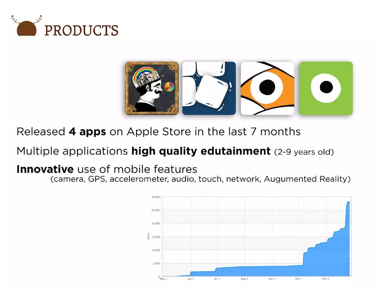 Curious Hat pitch deck slide 4 of 13