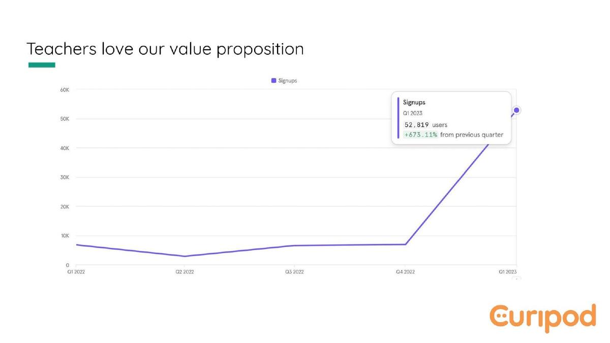 Curipod pitch deck slide 6 of 9