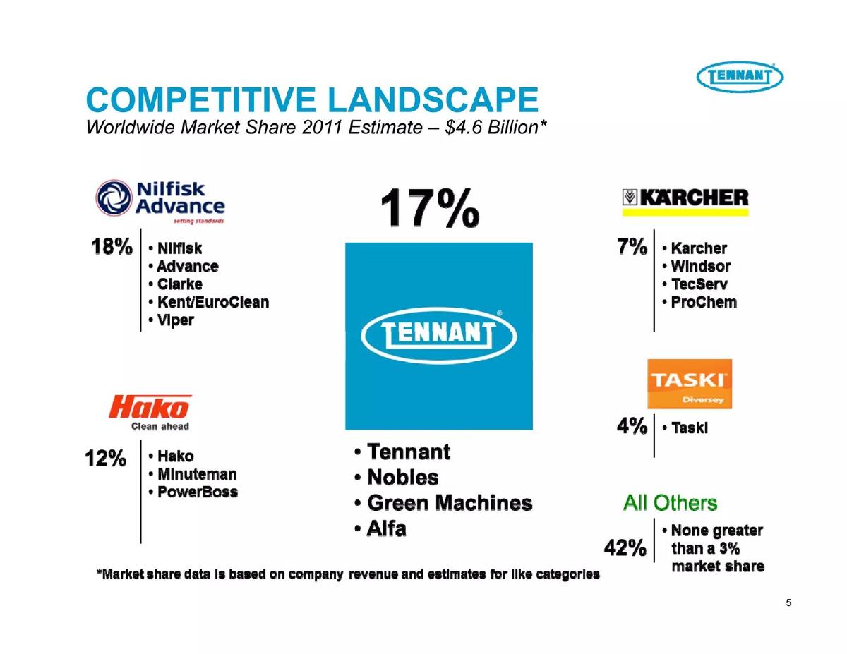 Tennant Company pitch deck slide 5 of 42