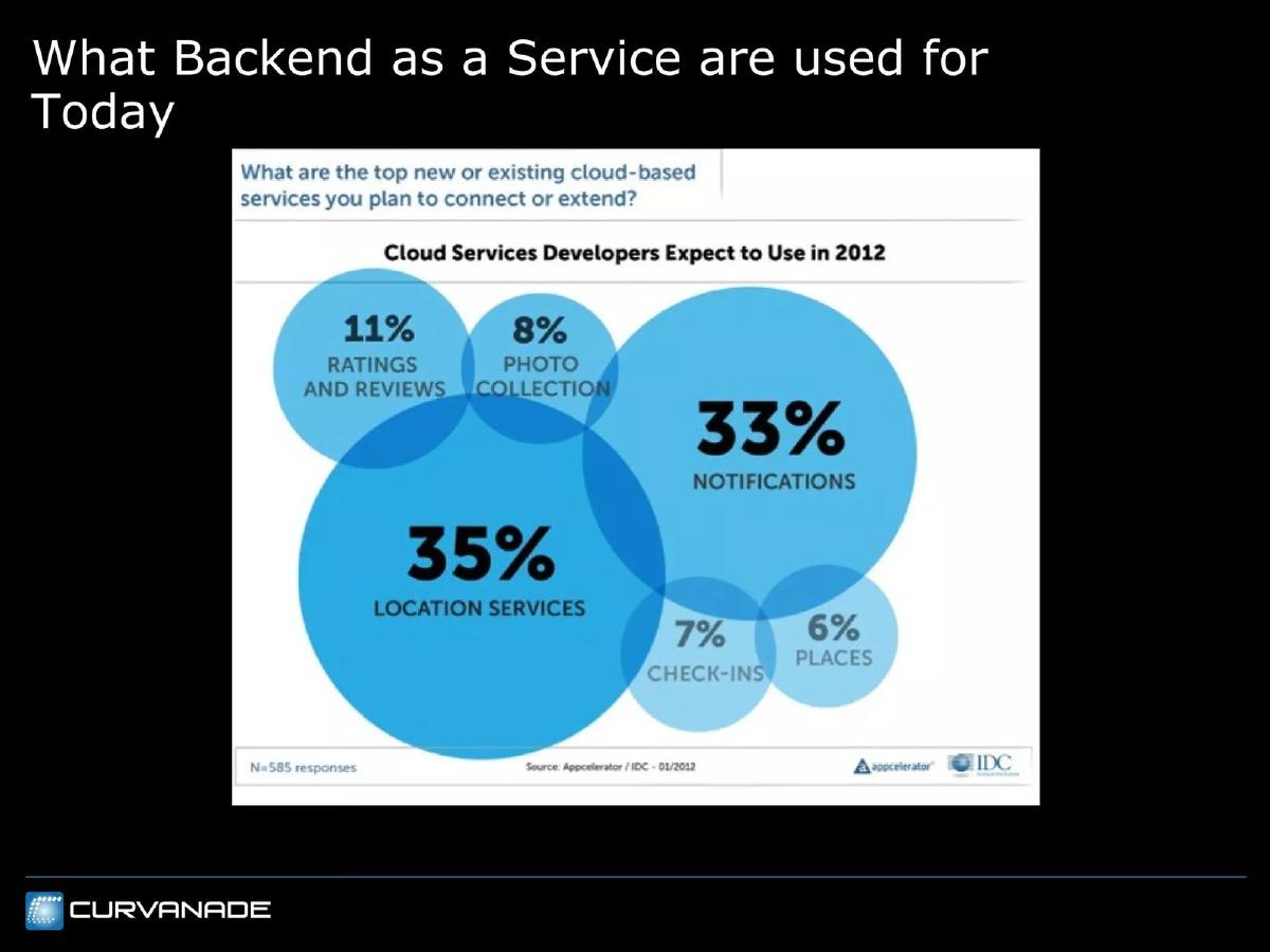 Curvanade pitch deck slide 4 of 11